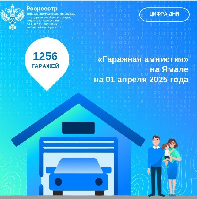 Реализация закона о «гаражной амнистии» в округе на 1 апреля 2025 года