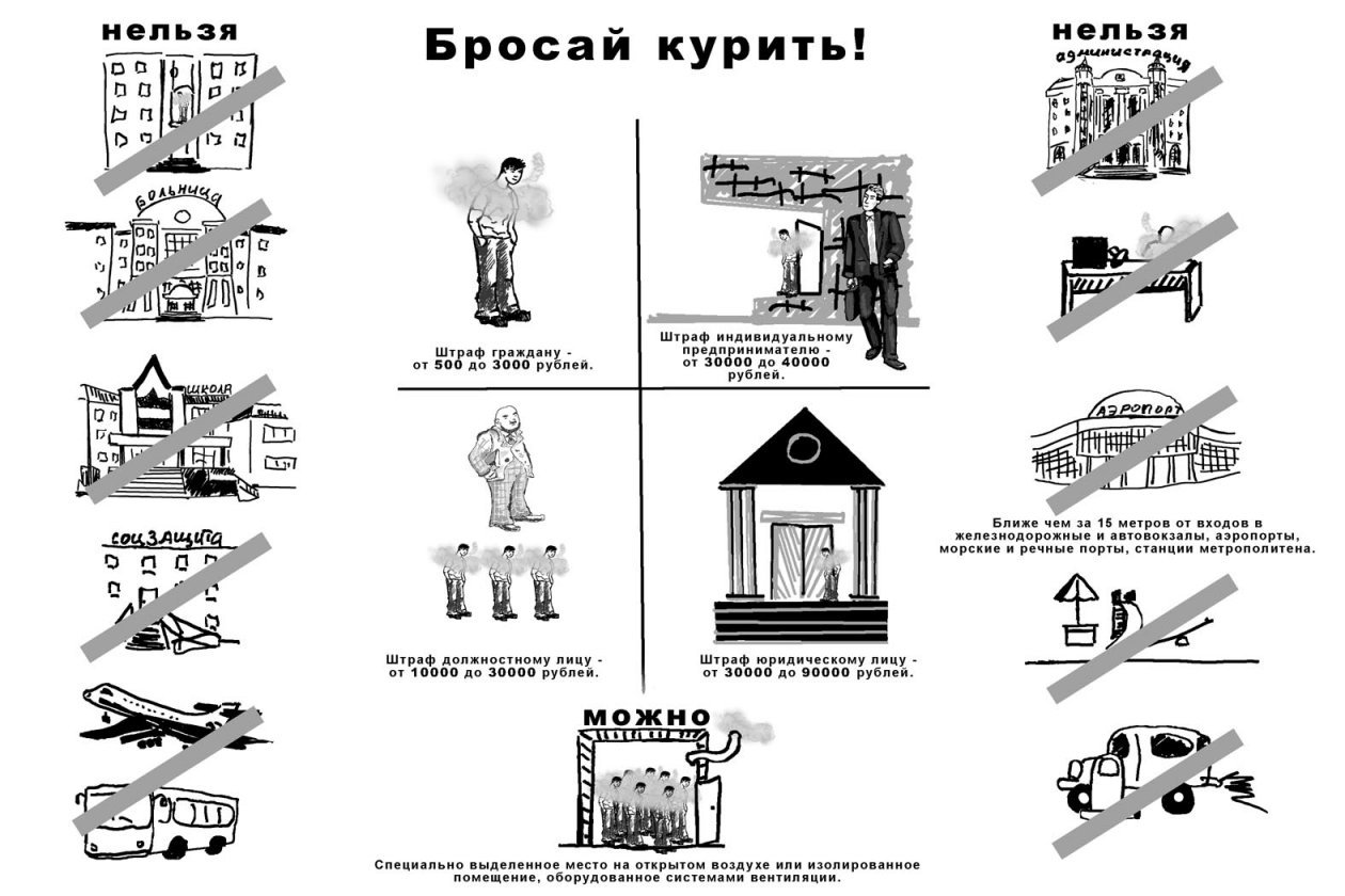 Мир без табачного дыма