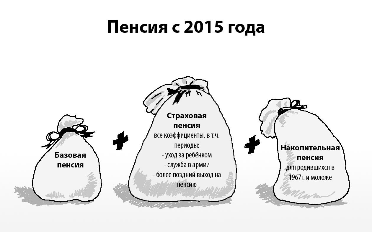 Новая реформа родилась не сегодня