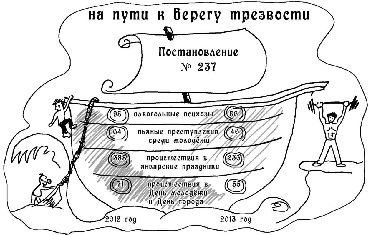 Эффект одного постановления