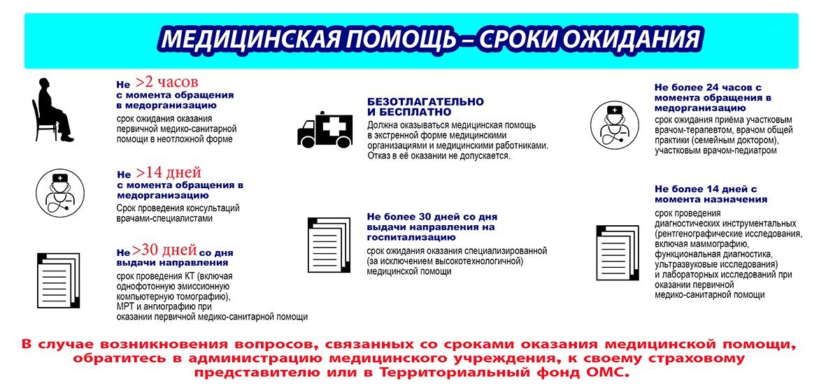 Пациент имеет право