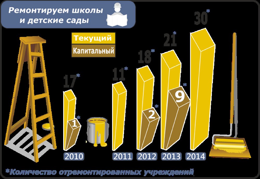 Салехард: успехи и планы