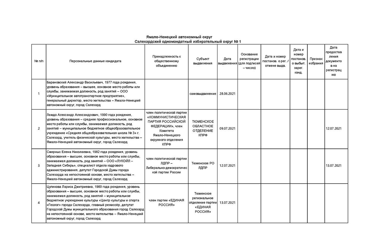 Выборы-2021