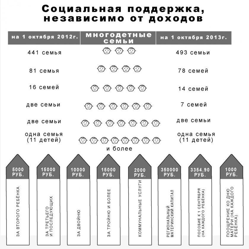 Больше двух – уже много