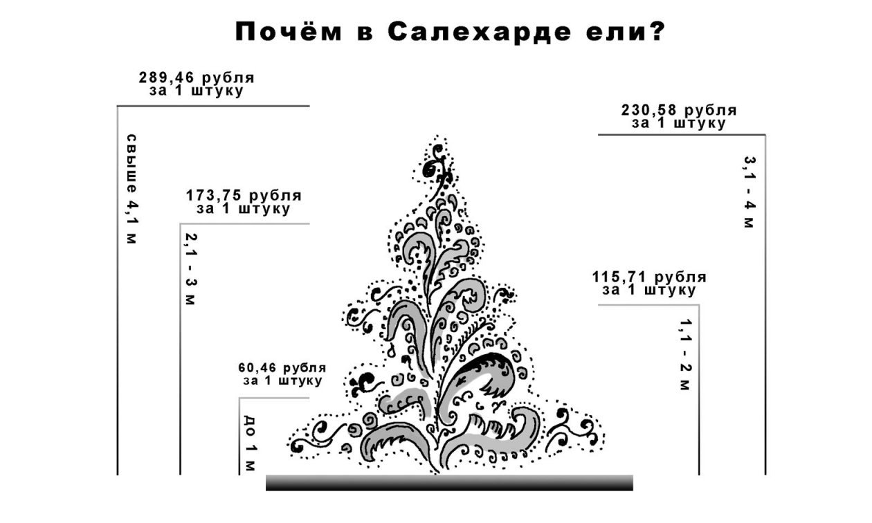 В песке и на холодке