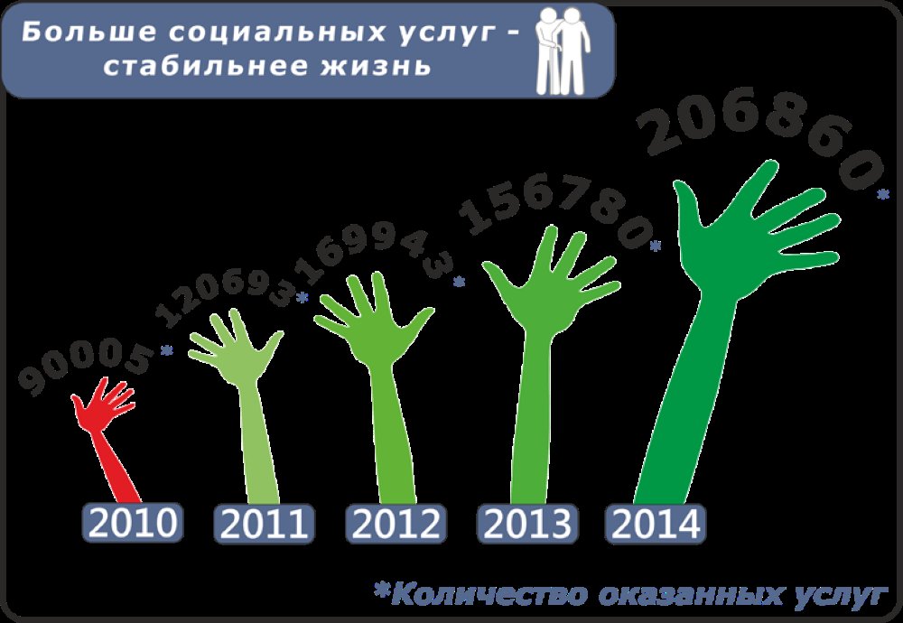 Салехард: успехи и планы