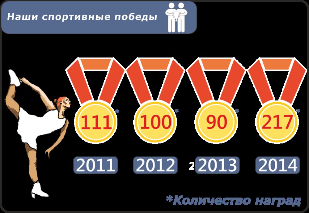Салехард: успехи и планы