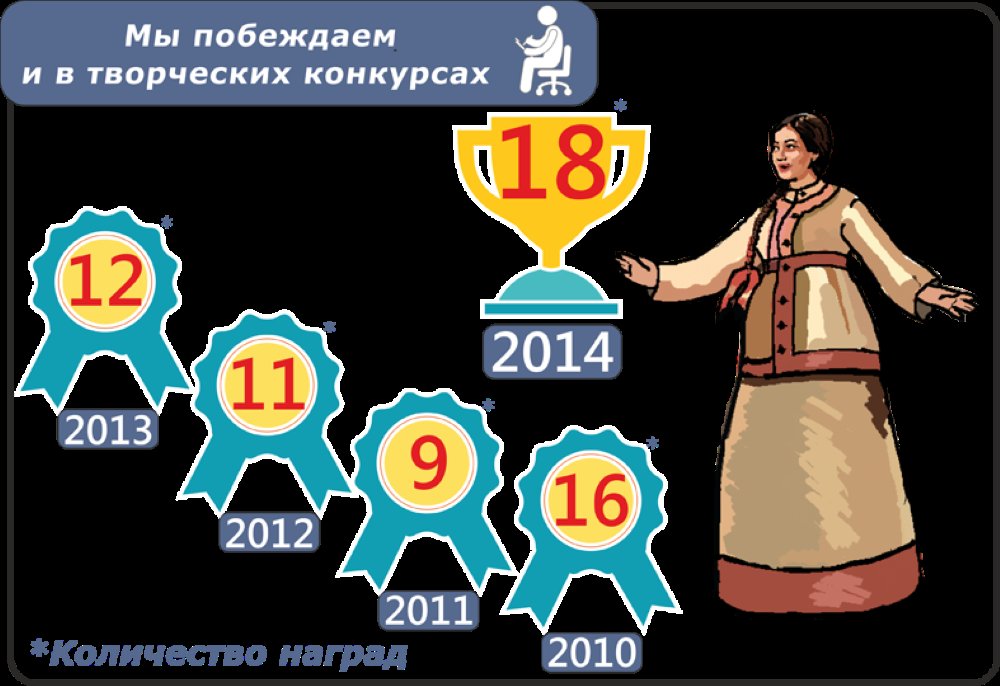 Салехард: успехи и планы