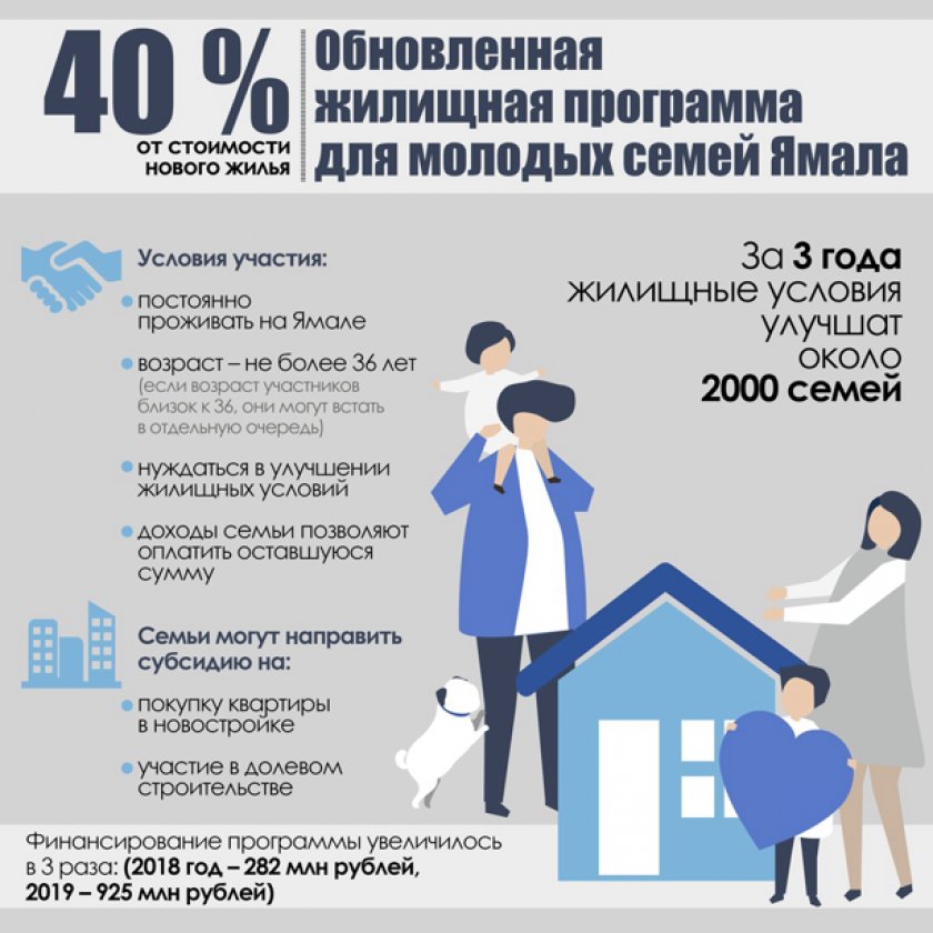 Добавили год и деньги