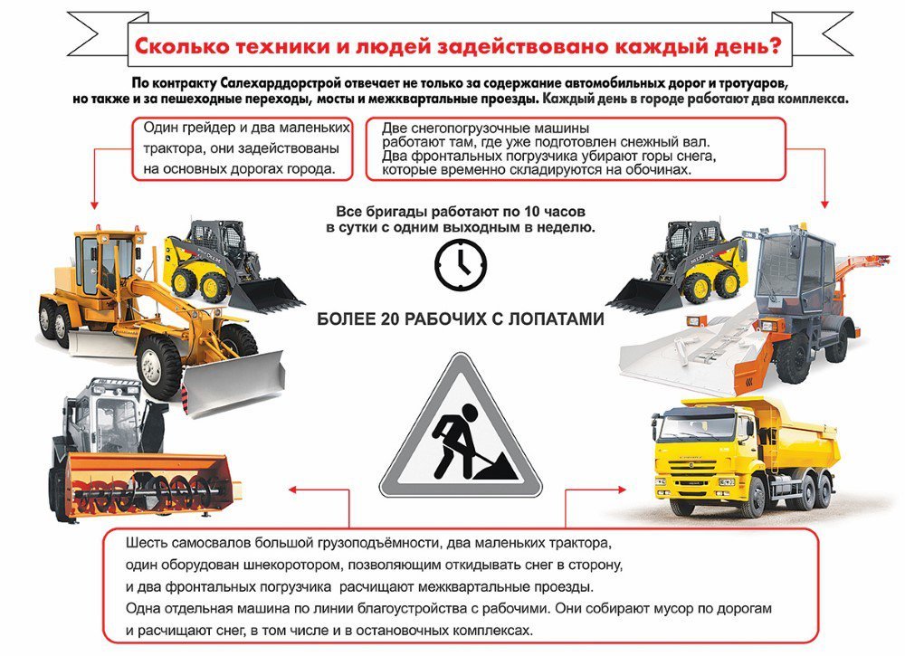 Километры городских дорог