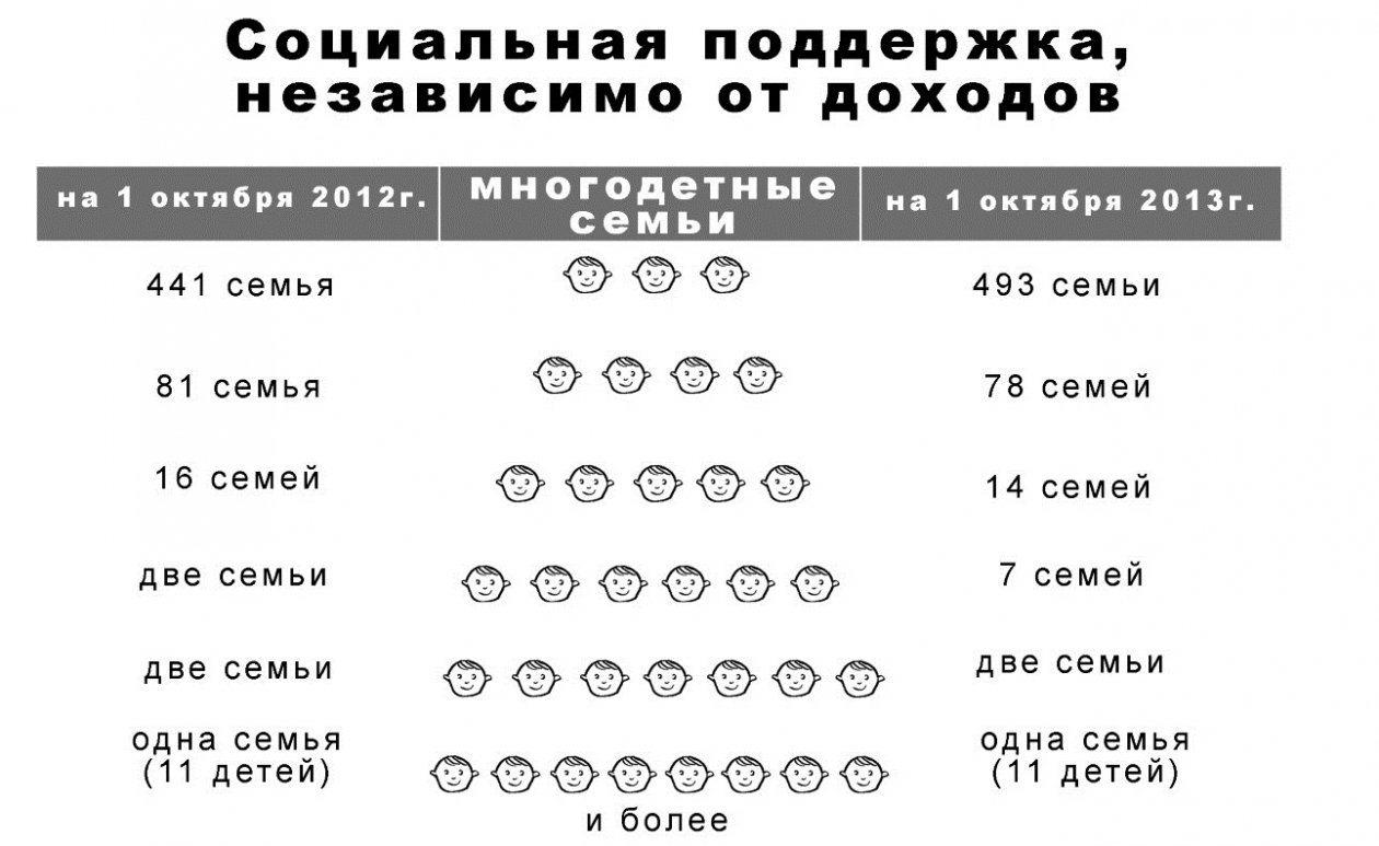 Больше двух – уже много
