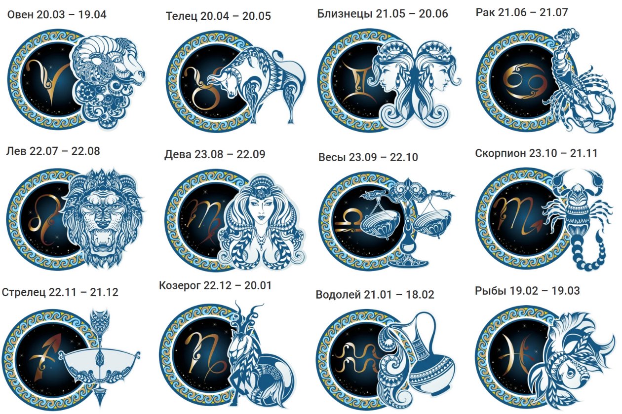 Гороскоп на 2021 год
