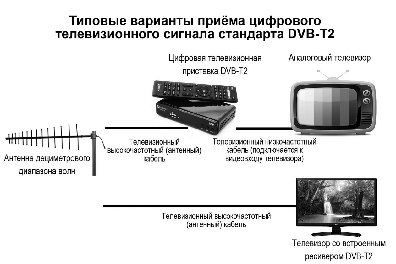 Шаг за шагом
