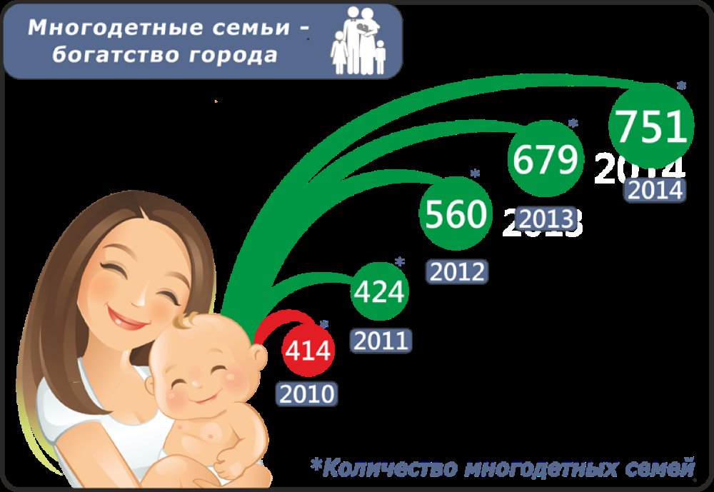 Салехард: успехи и планы