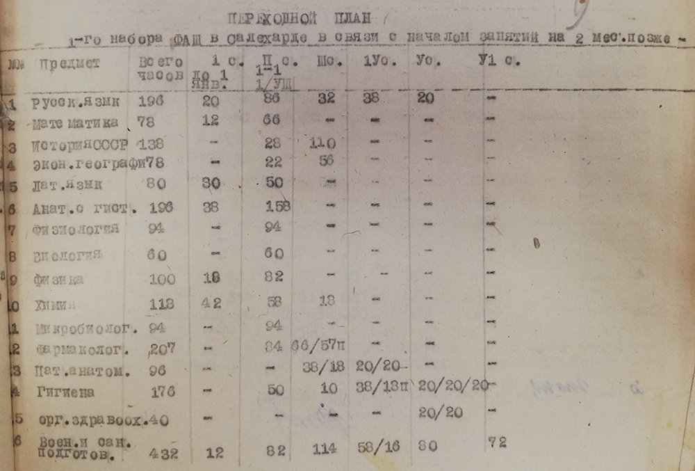 От фельдшерско-акушерской школы до медучилища