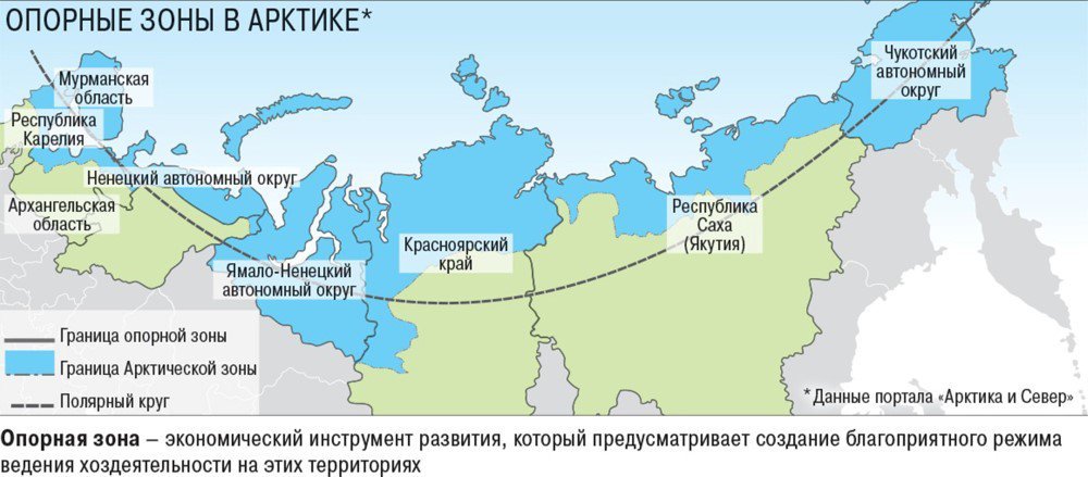 От Мурманска до Чукотки