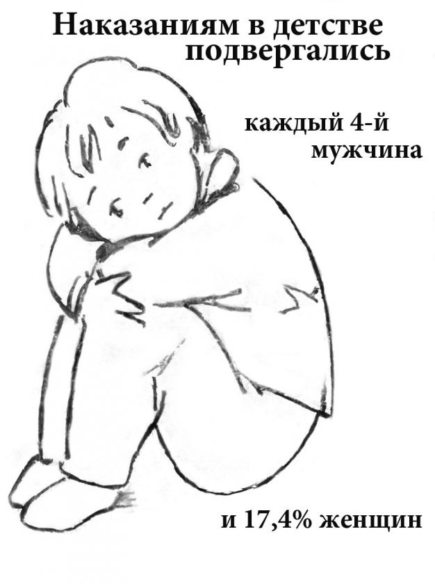 Семь кругов домашнего ада. Кого растим, или Воспитание кулаком
