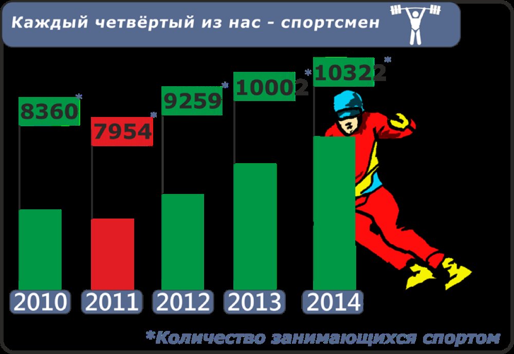 Салехард: успехи и планы
