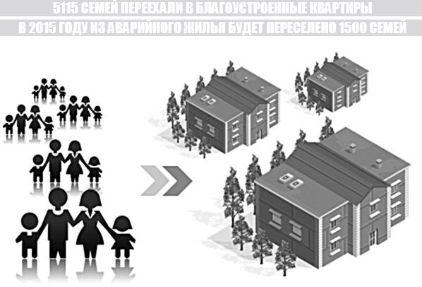 Ямал – территория для удобной, комфортной и современной жизни людей