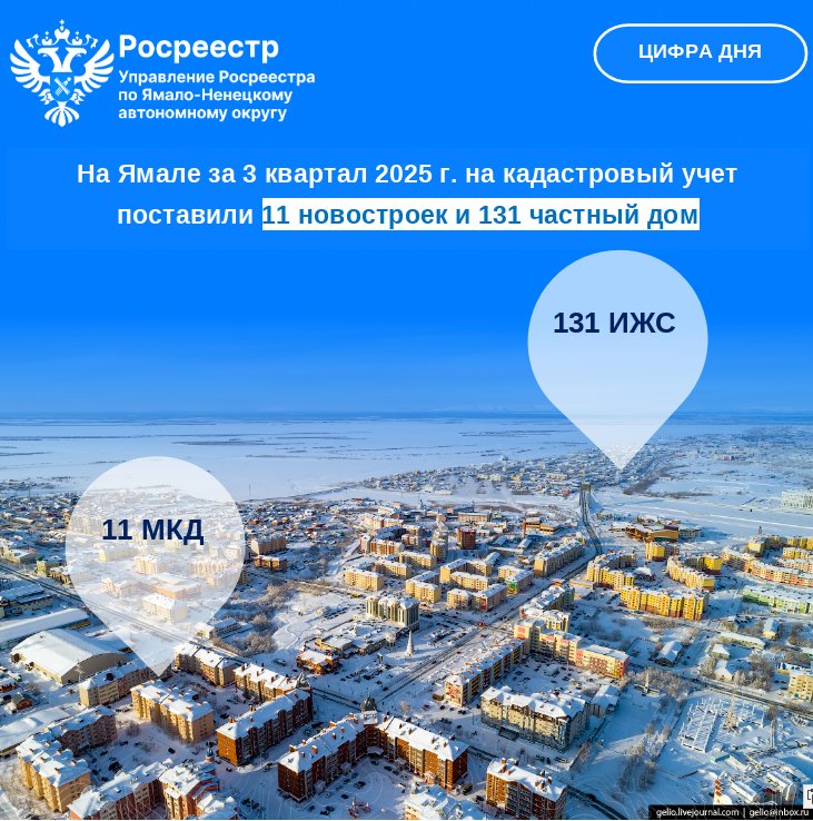 Цифра дня от Росреестра по ЯНАО 